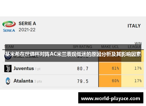 基米希在世俱杯对阵AC米兰表现低迷的原因分析及其影响因素